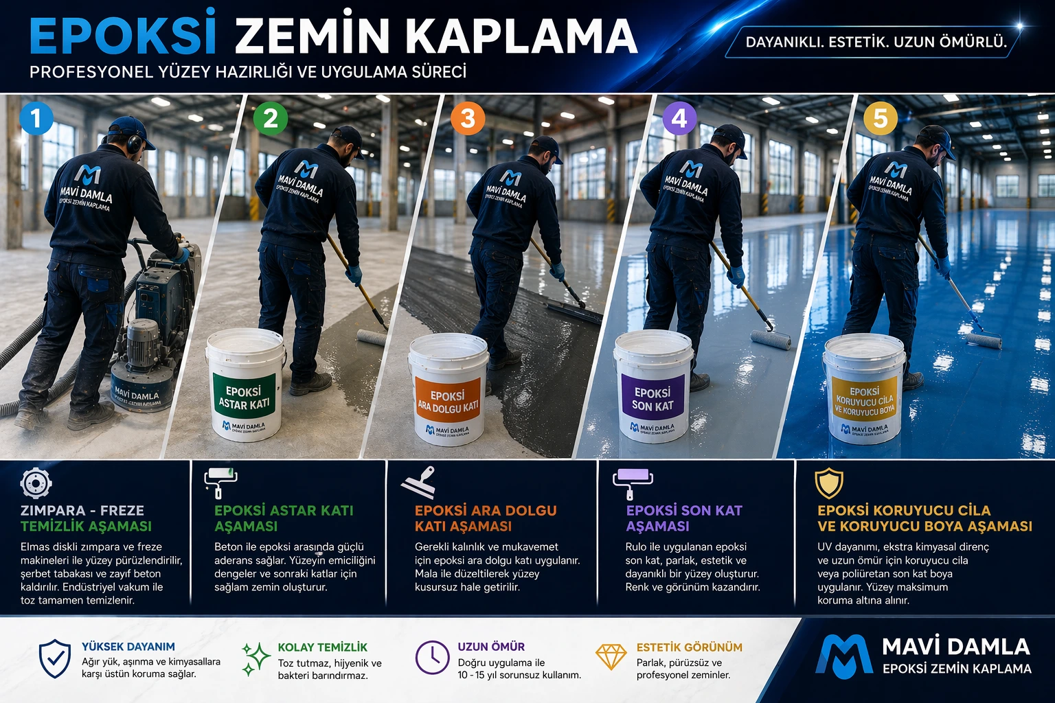 Epoksi uygulama aşamaları ve profesyonel zemin kaplama uygulaması