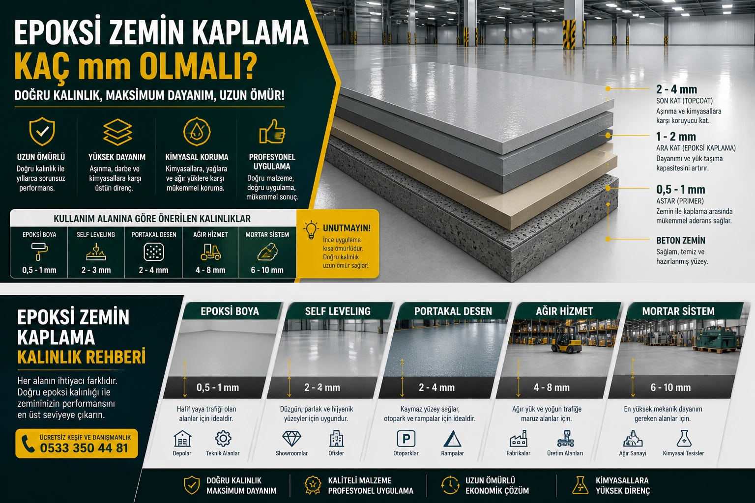 Epoksi zemin kaplama kalınlık rehberi uygulama alanına göre mm değerleri Epoksi zemin kaplama kalınlık rehberi epoksi boya self leveling portakal desen ve ağır hizmet epoksi mm karşılaştırması